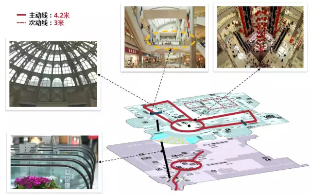 上海港汇恒隆购物广场内部动线设计