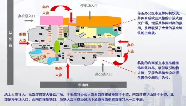 上海港汇恒隆购物广场地面人流动线设计