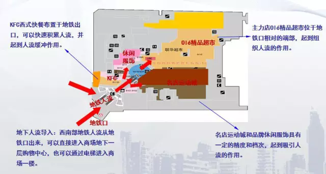 上海港汇恒隆购物广场地下人流动线设计