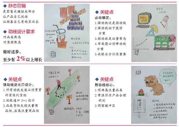浅析药店动线设计