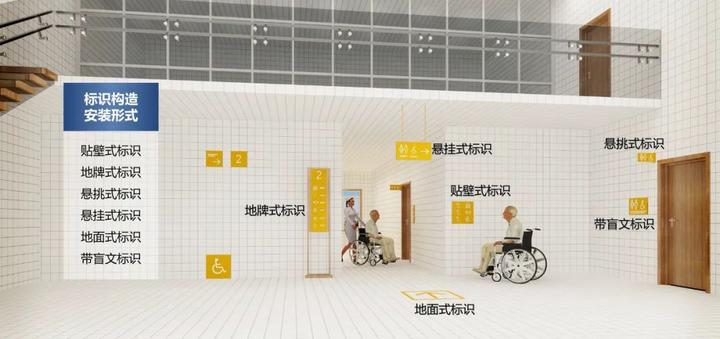 标识和无障碍标识，无障碍标识的重要性及其设计特性