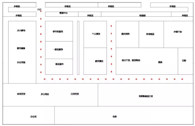 超市设计之动线设计技巧_万维设计