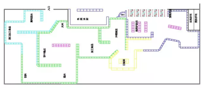 超市设计之动线设计技巧_万维设计
