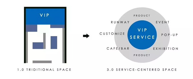 解读新零售空间设计-DIKENI微生活体验馆