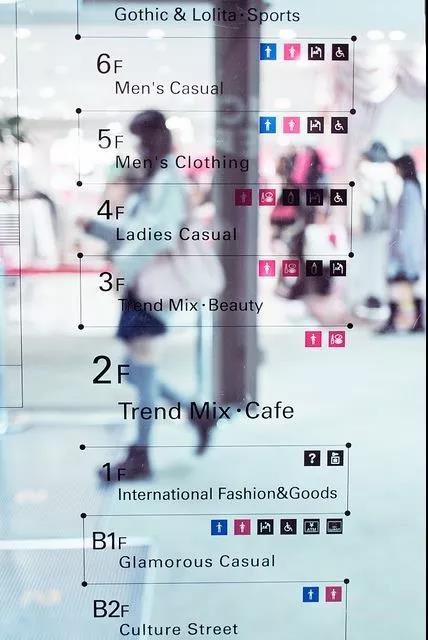 商场导识系统设计|这些商业导视系统引人入胜！