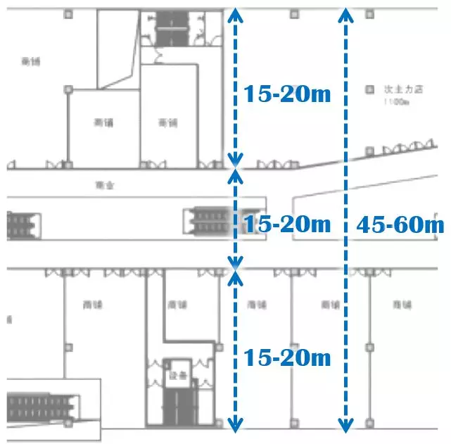购物中心动线设计如何量体裁衣