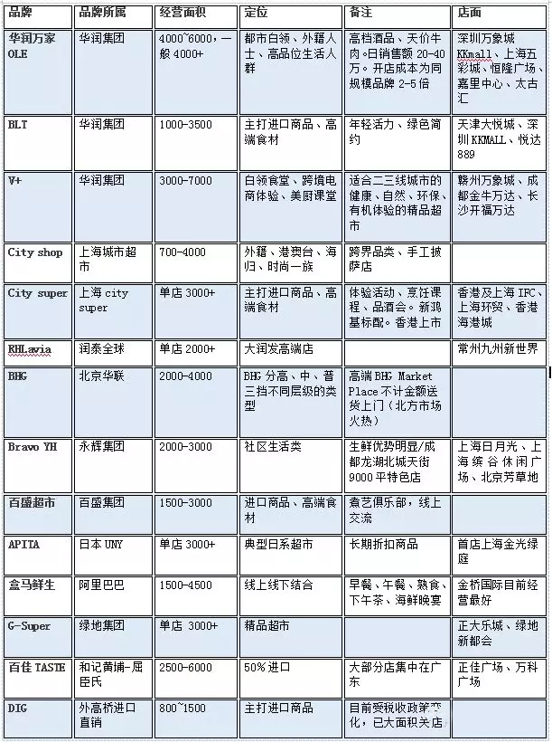 精品超市品牌介绍