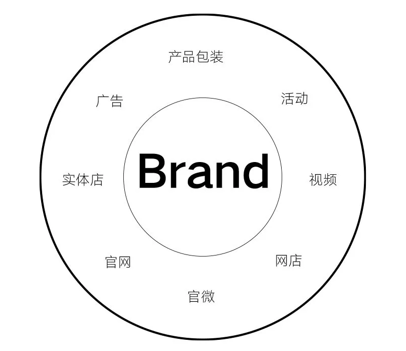 新零售视觉设计