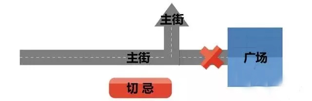 商业步行街动线的设计