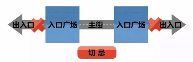 商业街视线通而不畅