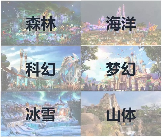 不同主题的包装的氛围营造