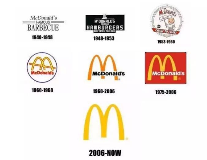 麦当劳logo设计说明图片