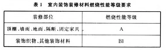 主题乐园防火设计