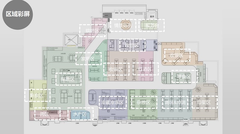 社区生鲜超市布局设计