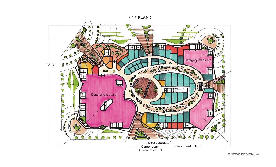 商业规划与设计的核心是什么？
