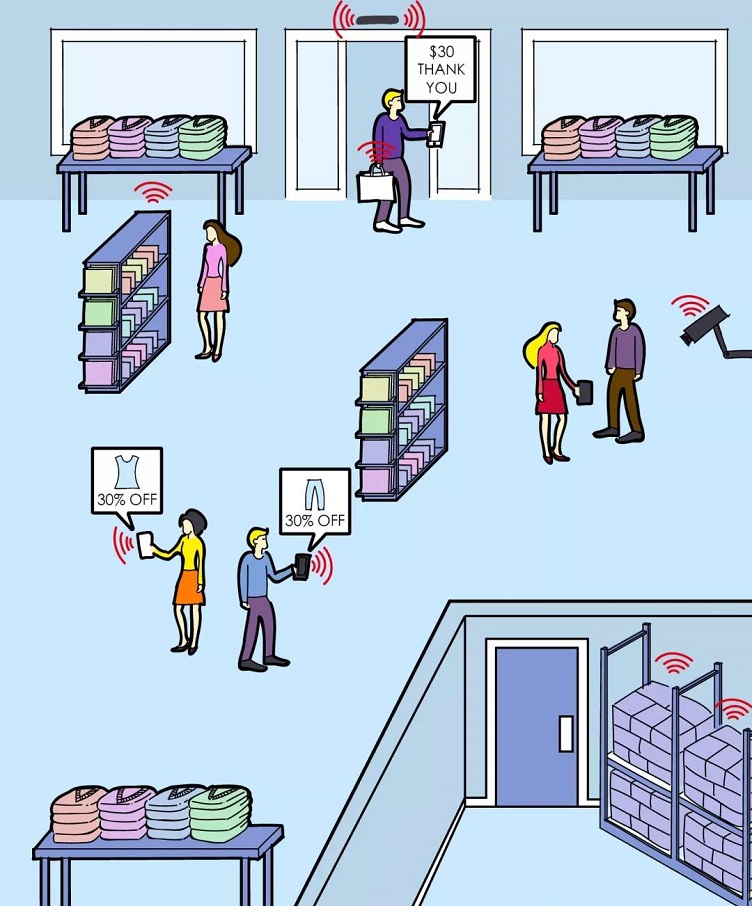 时尚零售业店铺空间设计趋势