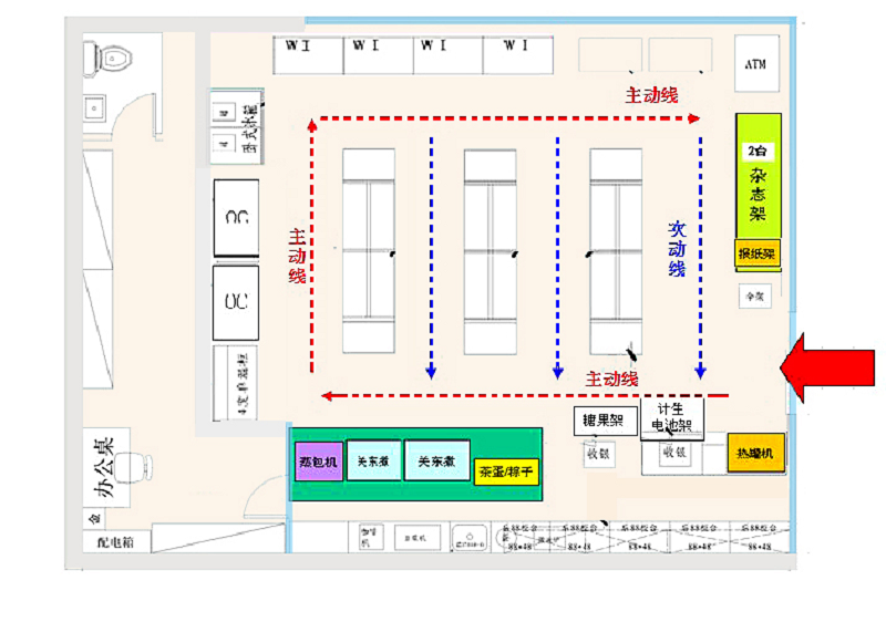 便利店购物路线设计