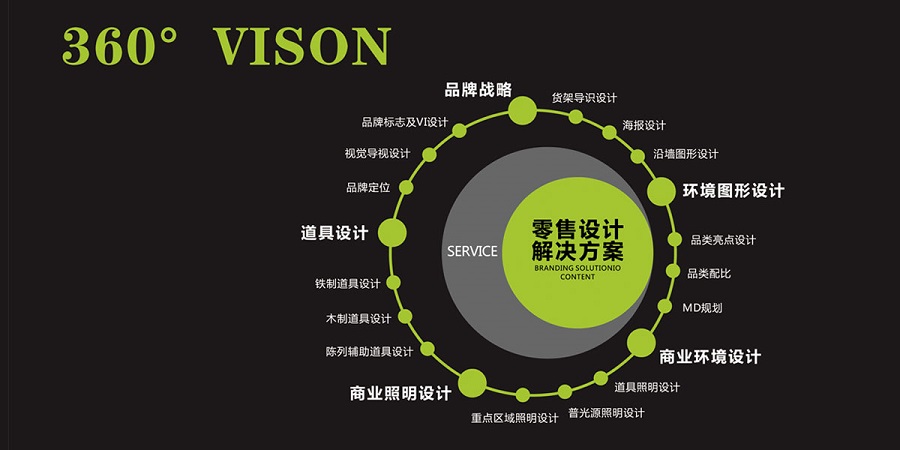 新零售时代的品牌设计