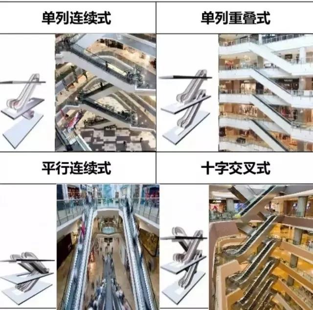 购物中心电梯设计