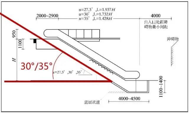 购物中心电梯设计有什么讲究