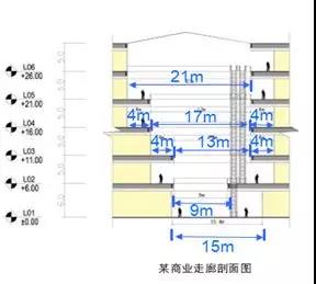 购物中心中庭设计