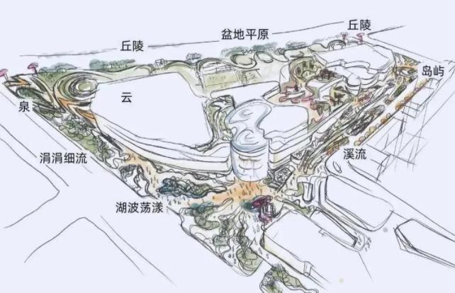 购物中心设计案例