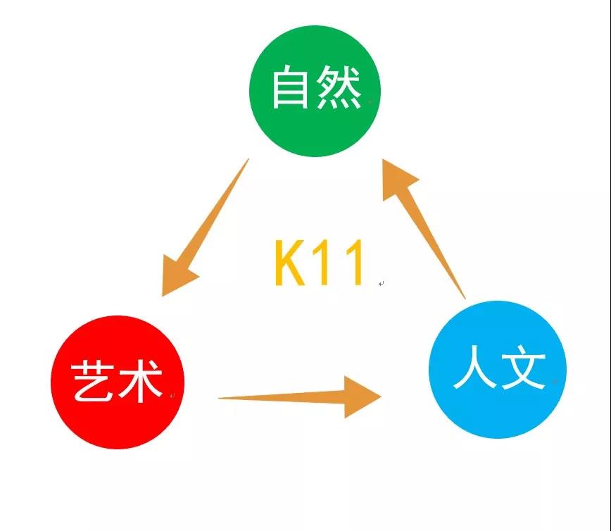 K11购物中心设计