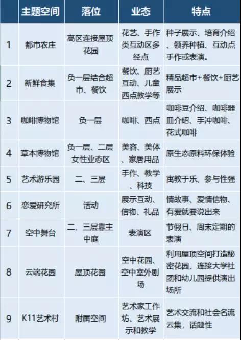 K11购物中心设计