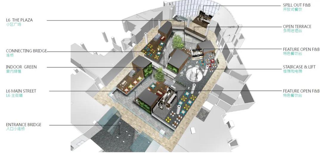 主题文化街区设计