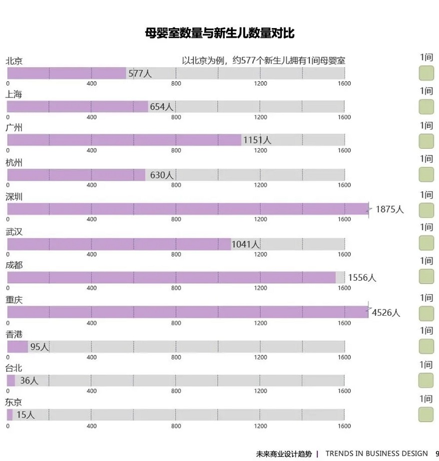 未来商业空间设计＂四化＂之趋势