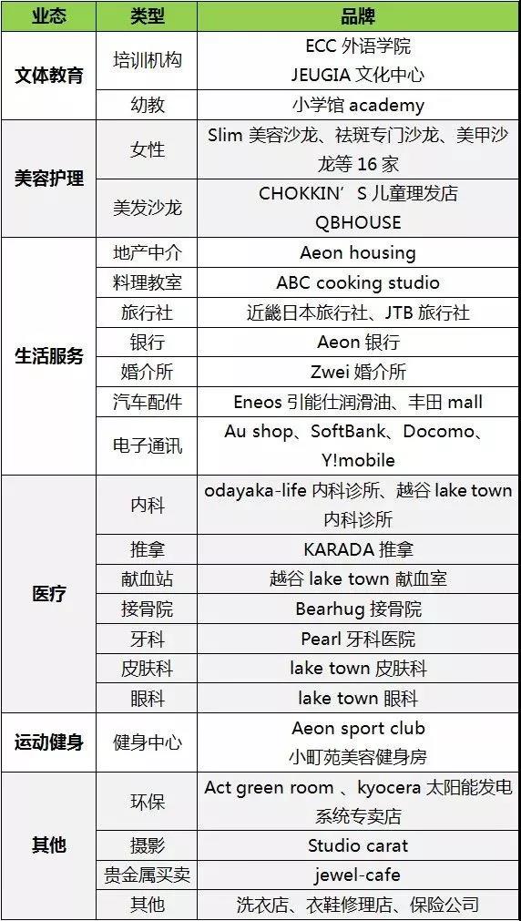 日本永旺越谷购物中心商业规划设计解读