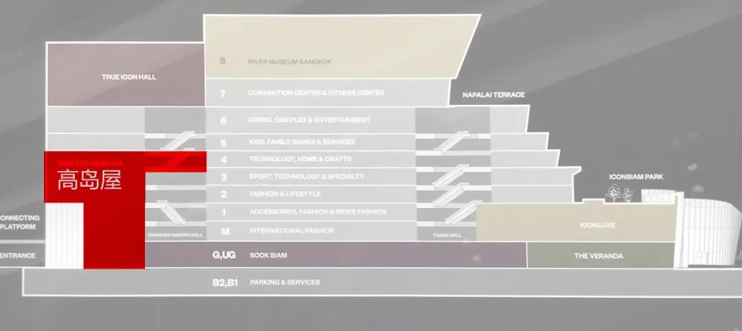 购物中心吸引人流的 9 大逻辑