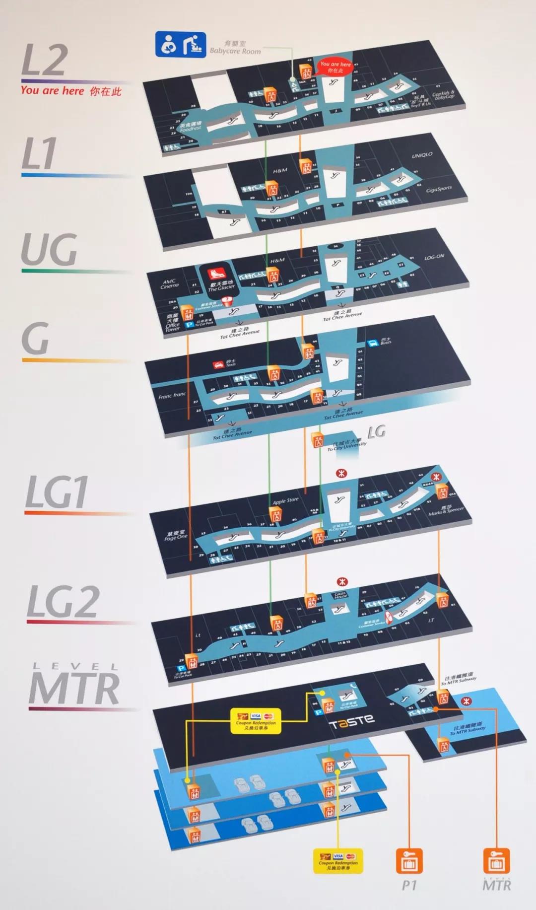 购物中心吸引人流的 9 大逻辑
