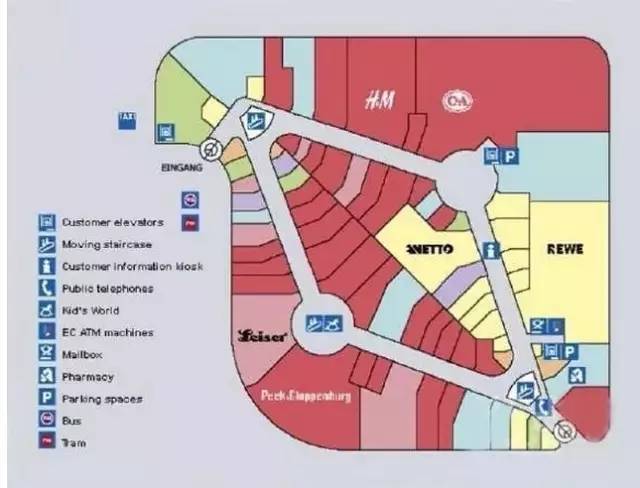 购物中心动线设计