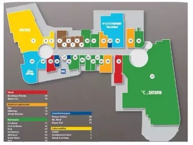 购物中心动线设计